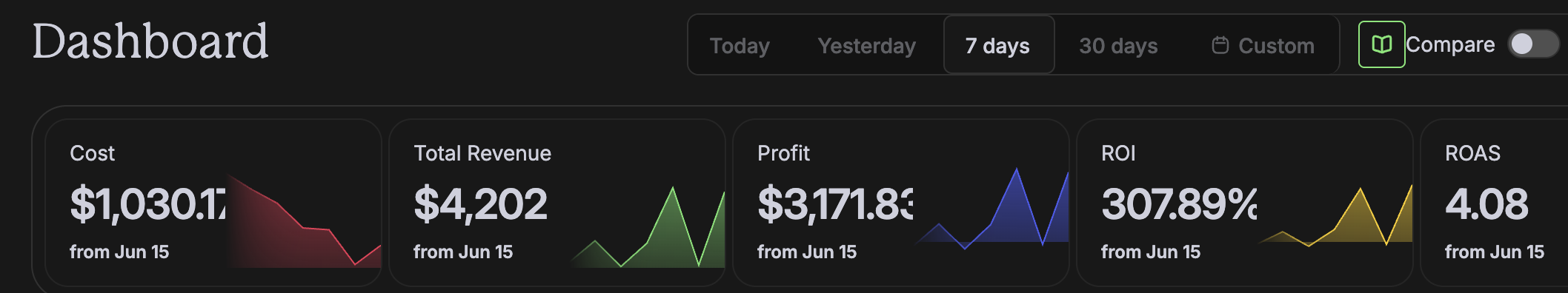 Real client revenue dashboard
