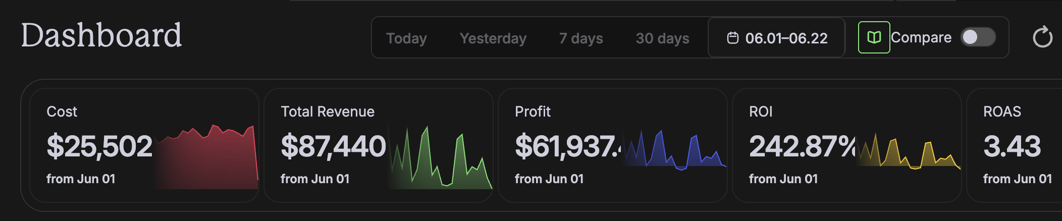 Real client revenue dashboard