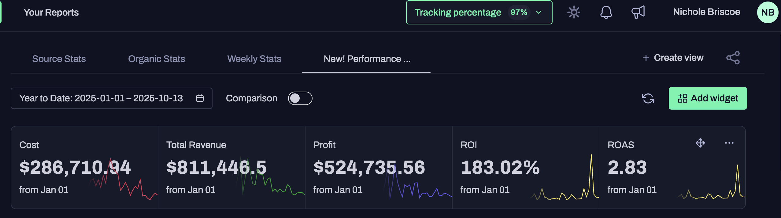 Real client revenue dashboard